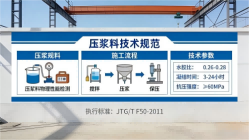 万荣本地工厂讲解：说一遍公路压浆料和铁路压浆料的区别
