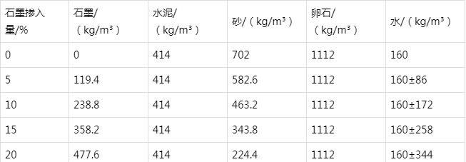 万荣防静电水泥砂浆怎么做(附配比及施工方法)